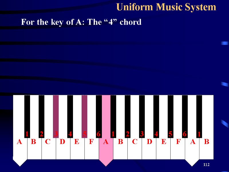 112 Uniform Music System   For the key of A: The “4” chord